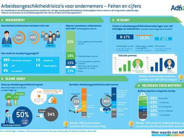 Thumb infographic arbeidsongeschiktheidsrisicos.jpg