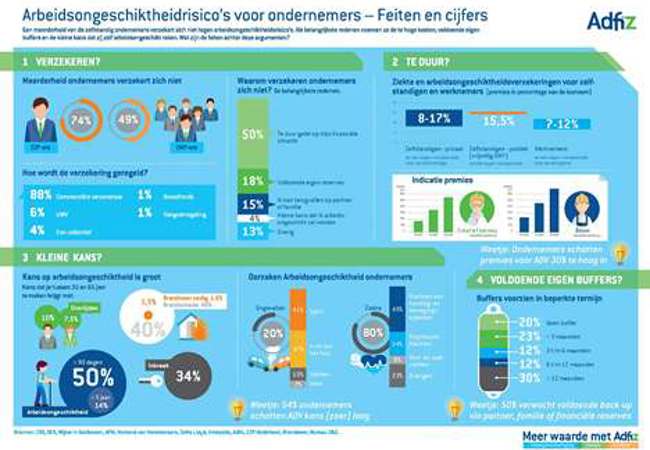 Thumb infographic arbeidsongeschiktheidsrisicos.jpg