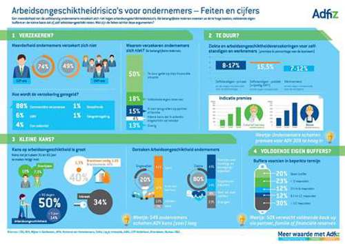 Thumb infographic arbeidsongeschiktheidsrisicos.jpg