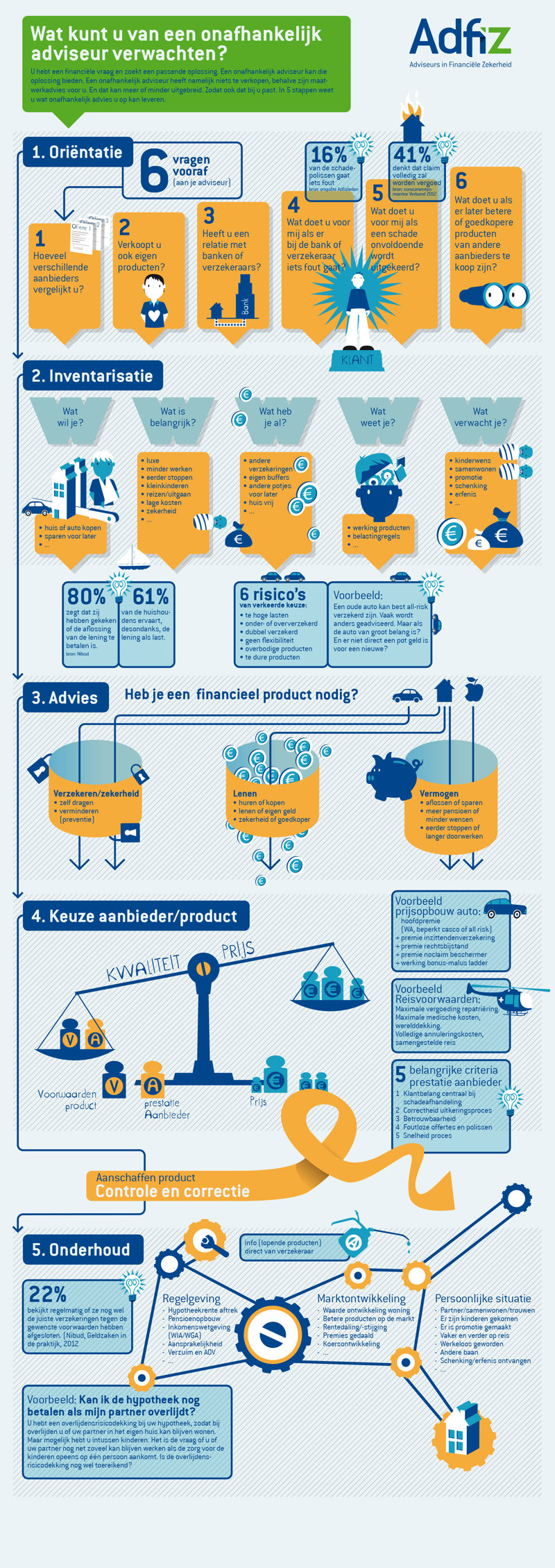 IMG Wat kan je van een onafhankelijk adviseur verwachten infographic-V2.jfif