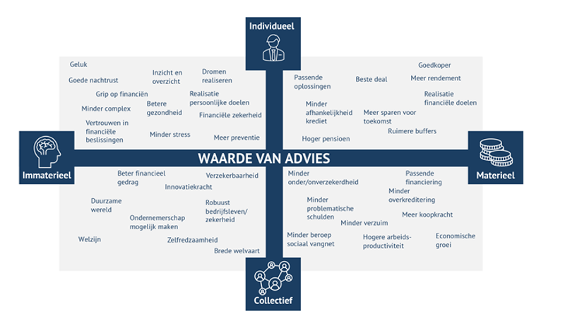 waarde-van-advies.png