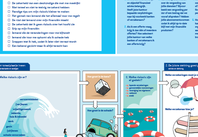 Transparantie Praatplaat