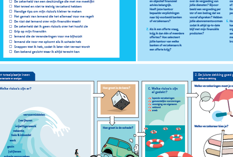 Transparantie Praatplaat