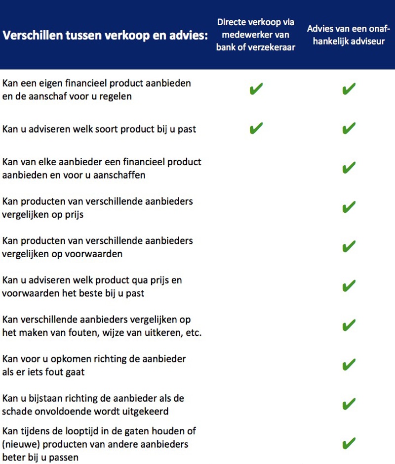 IMG Tabel_VerschilVerkoopenAdvies.jpg