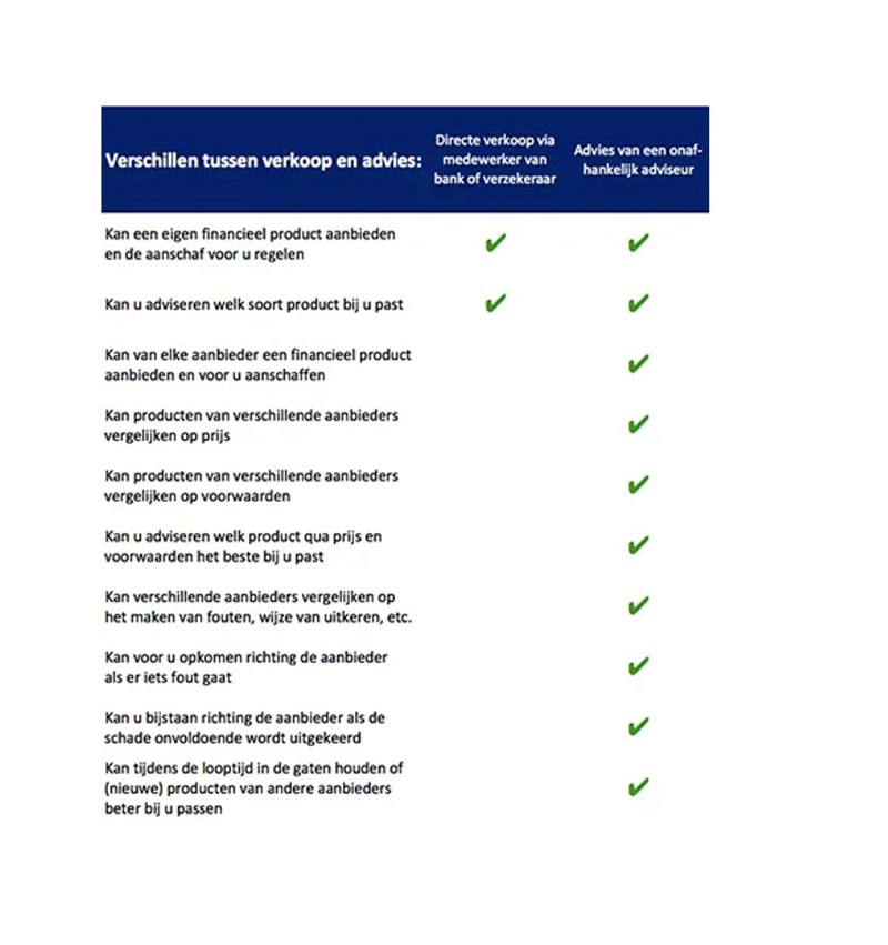 tabel_verschilverkoopenadvies-extra witruimte.jpg
